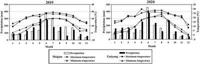 Effect of genotype and environment on agronomical characters of alfalfa (Medicago sativa L.) in a typical acidic soil environment in southwest China